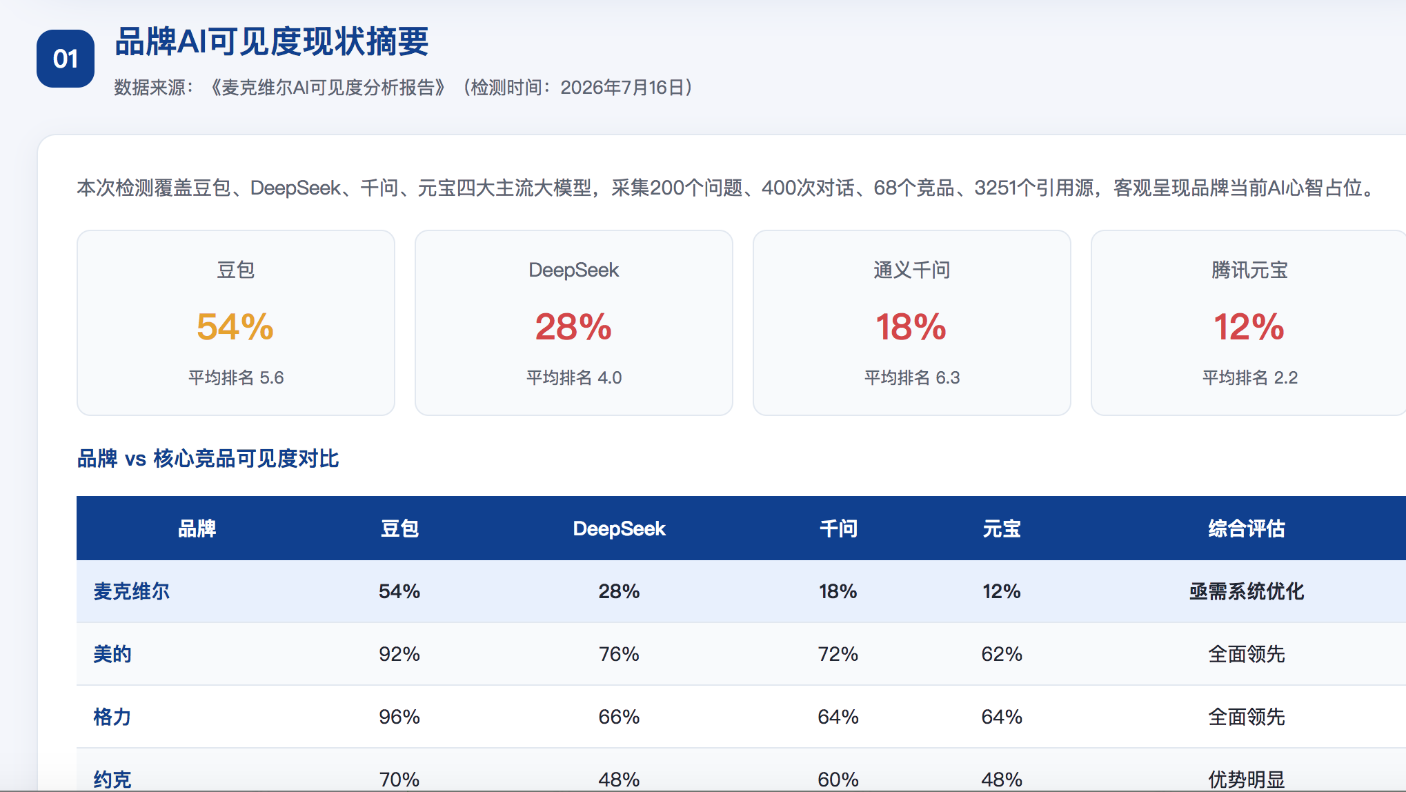 怒江GEO分析报告-品牌ai搜索结果诊断